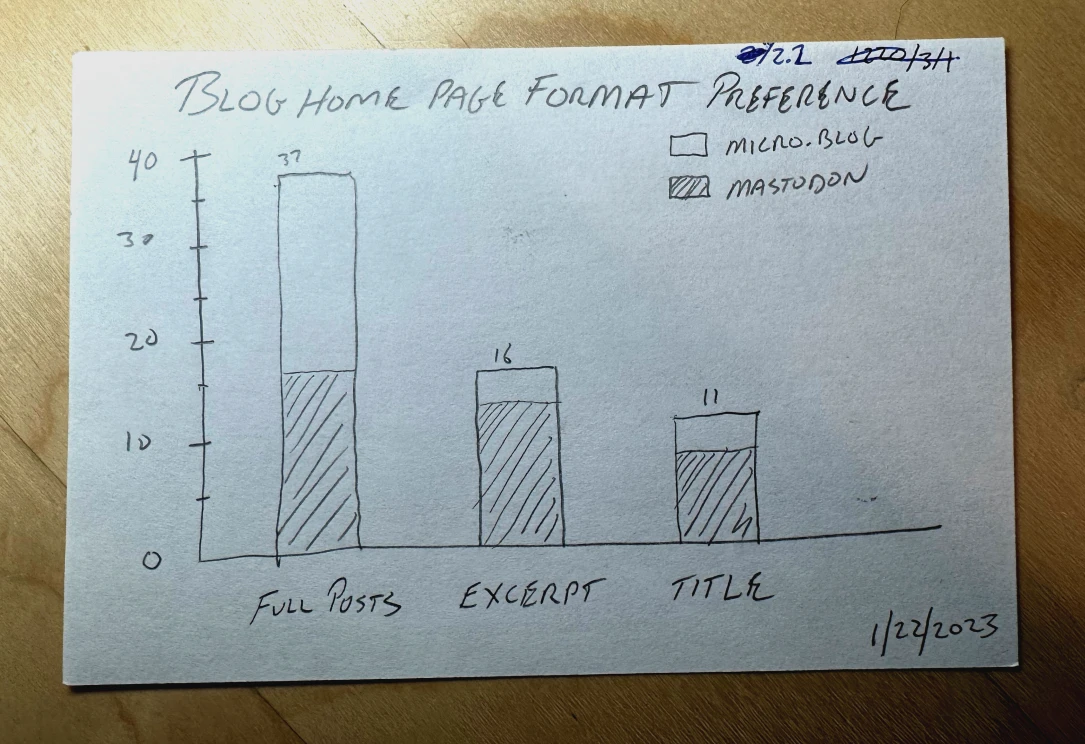 Survey results