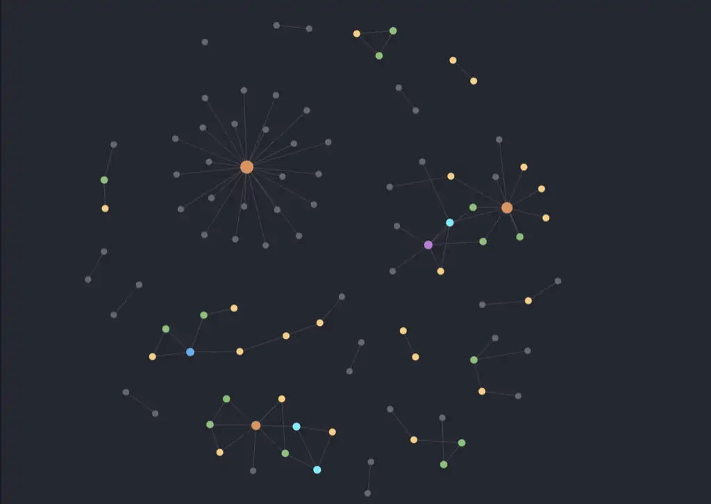 Diving back into Org-roam